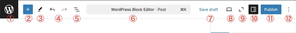 Top toolbar showing available icons in post edit screen